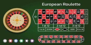 Roulette Bongvip - Trải nghiệm bàn cược tính năng độc đáo